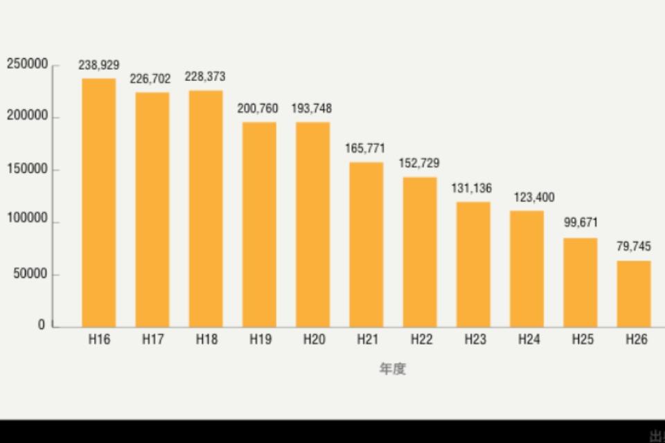 私たちの取り組む課題の画像