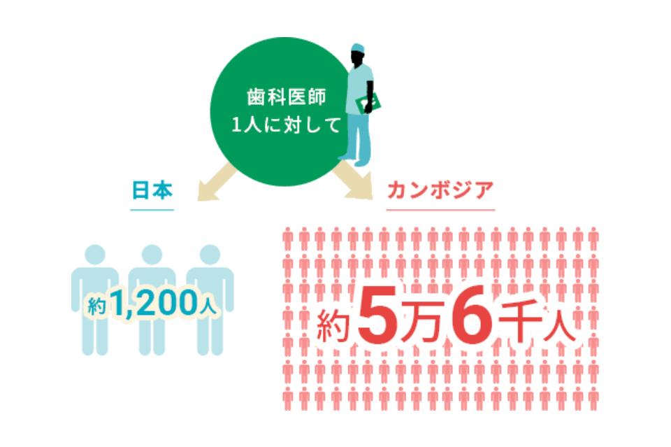 私たちの取り組む課題の画像
