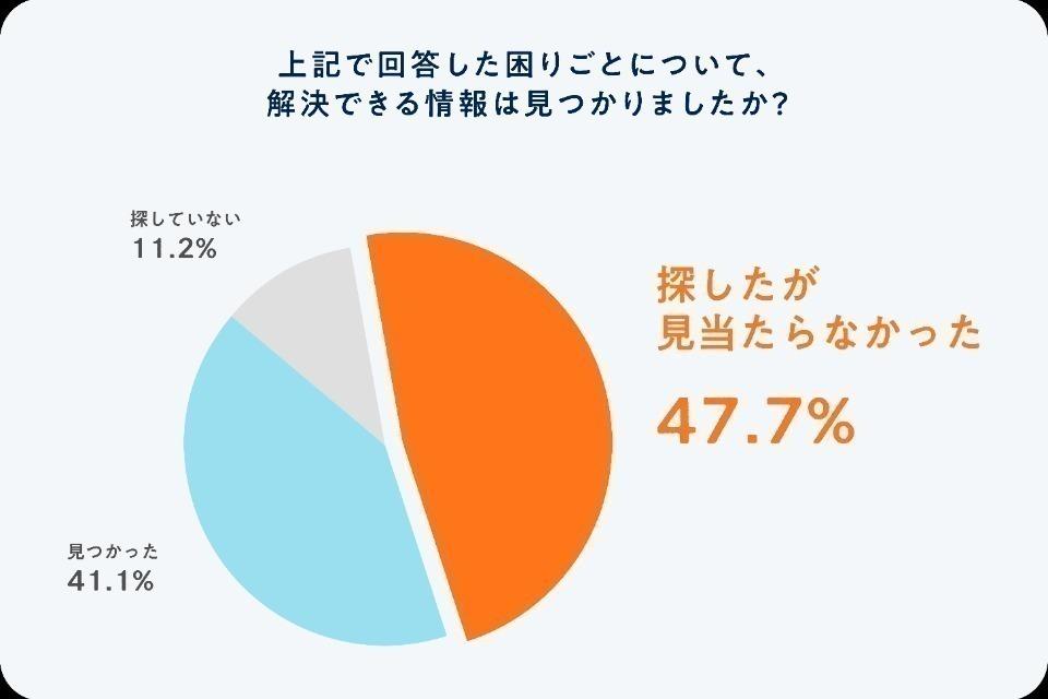 私たちの取り組む課題の画像