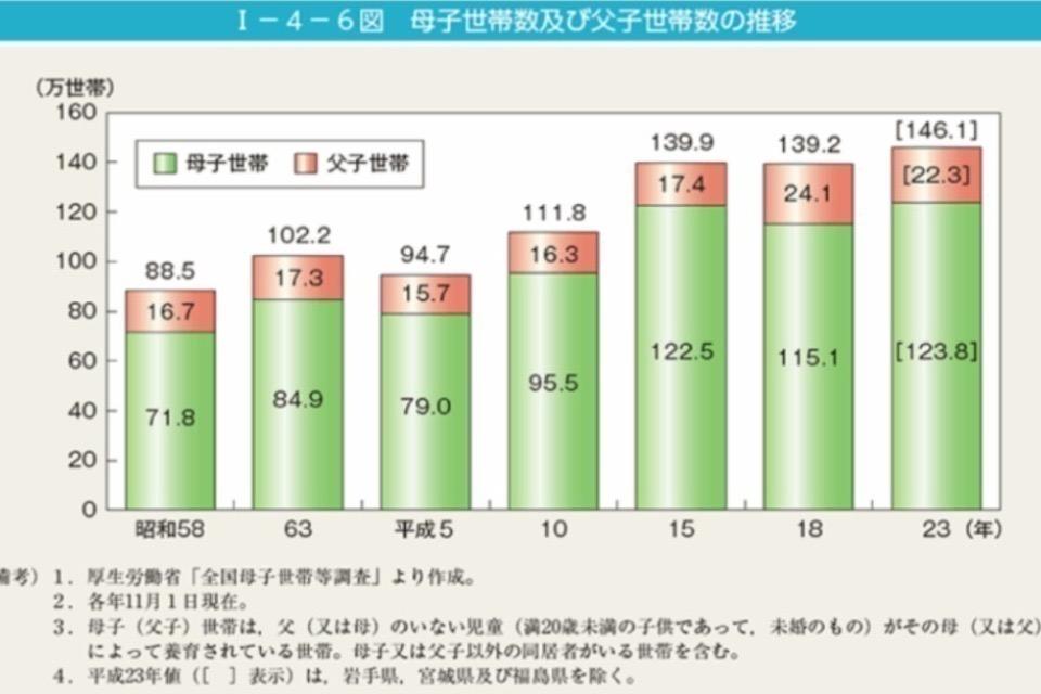 私たちの取り組む課題の画像