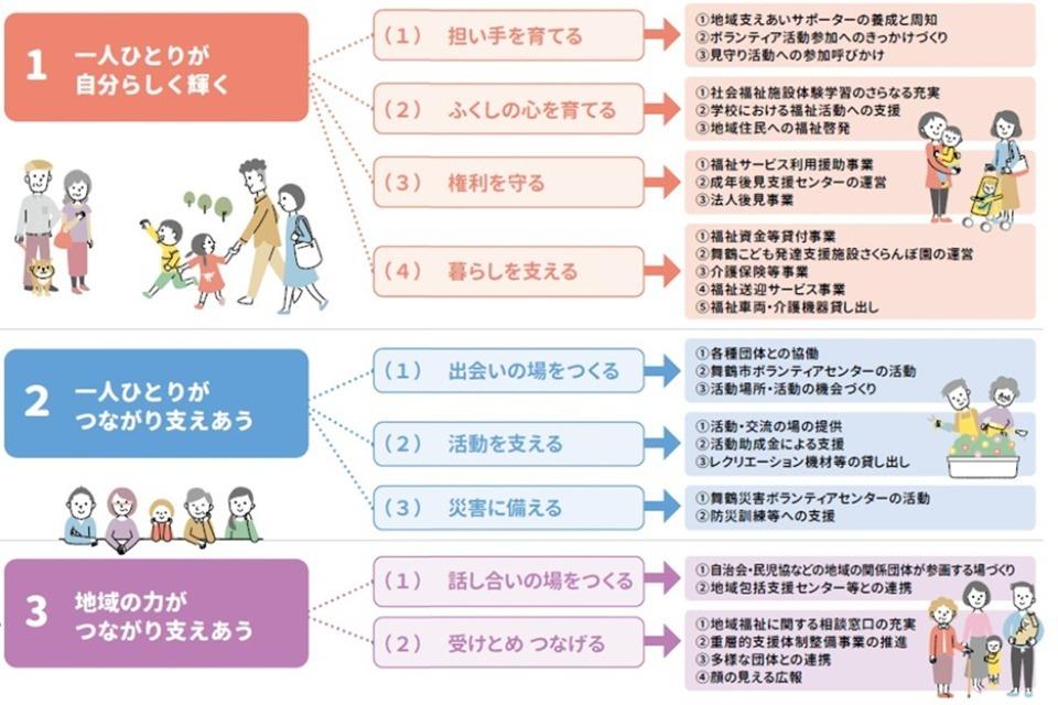 私たちの取り組む課題の画像