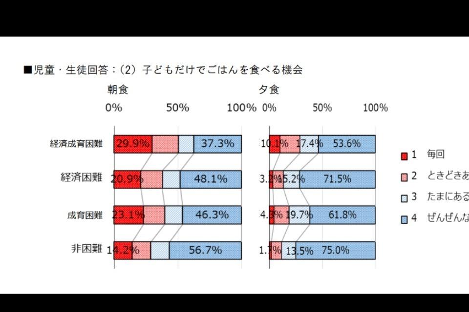 私たちの取り組む課題の画像