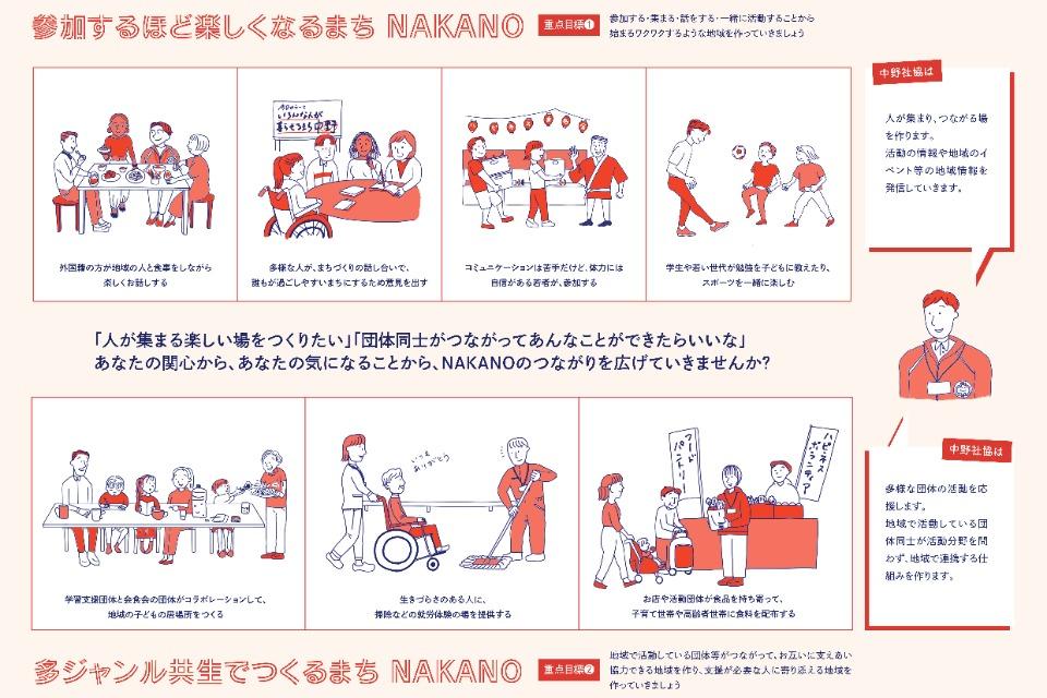 私たちの取り組む課題の画像