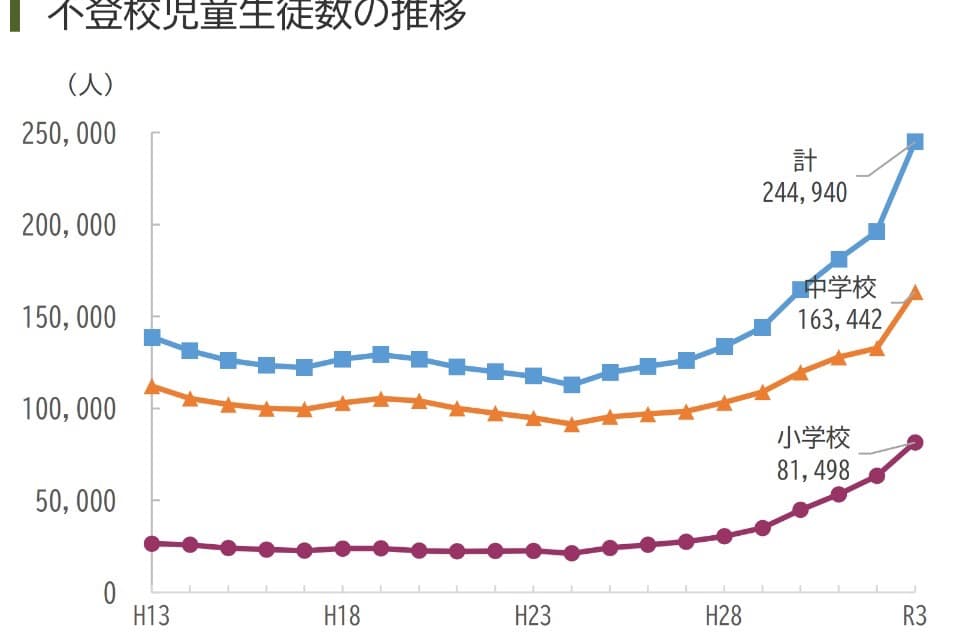 私たちの取り組む課題の画像