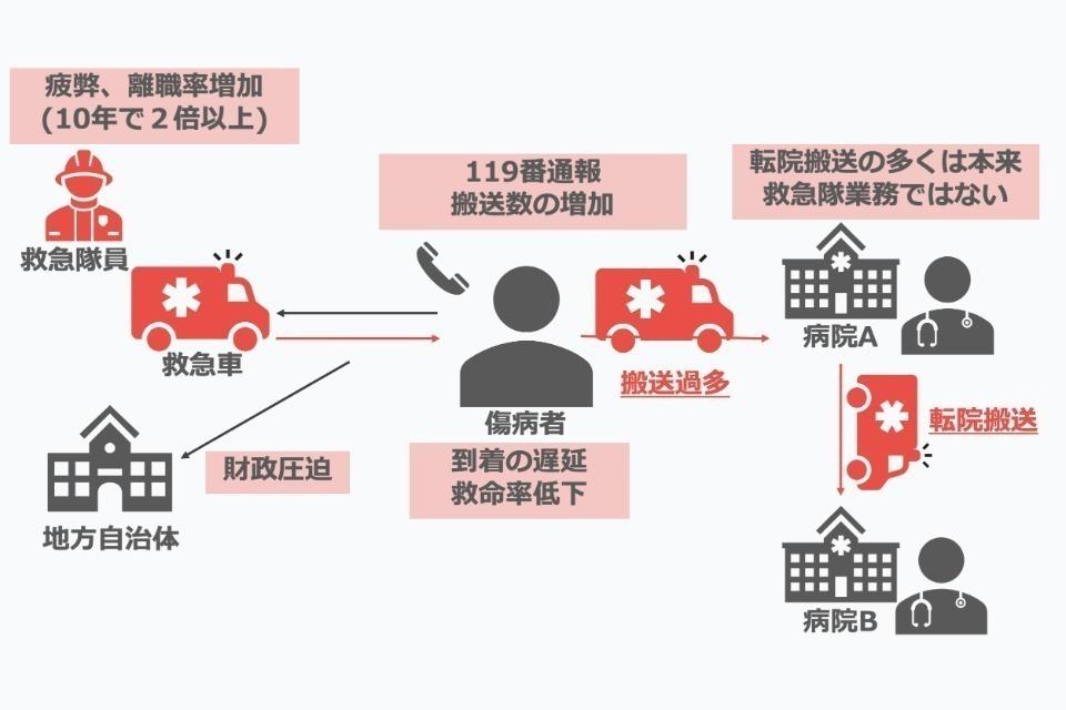 私たちの取り組む課題の画像