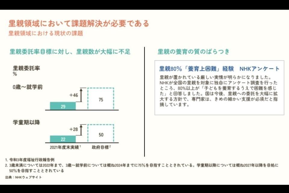 私たちの取り組む課題の画像