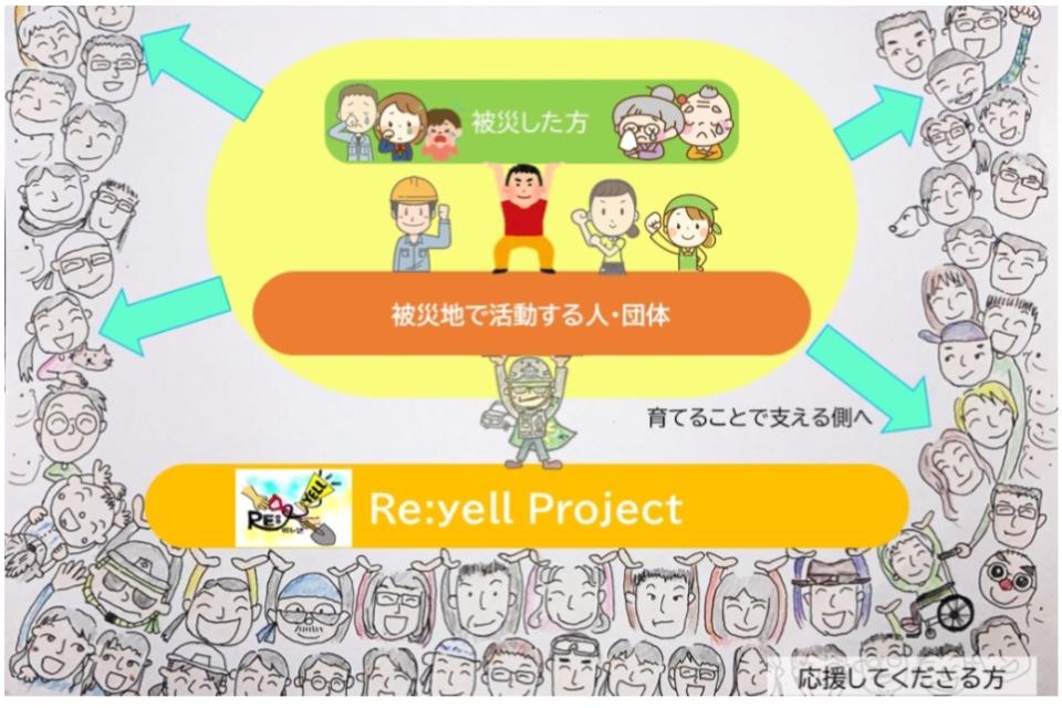 私たちの取り組む課題の画像