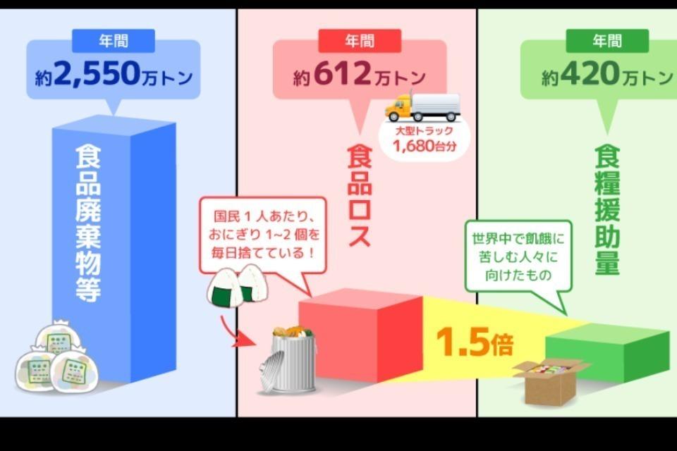 私たちの取り組む課題の画像