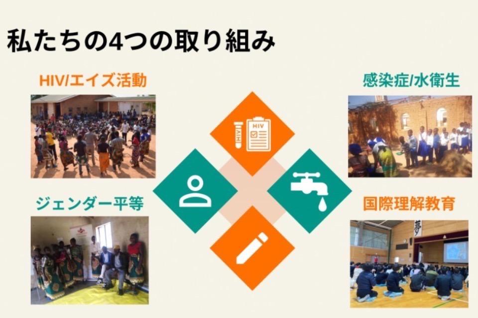 私たちの取り組む課題の画像