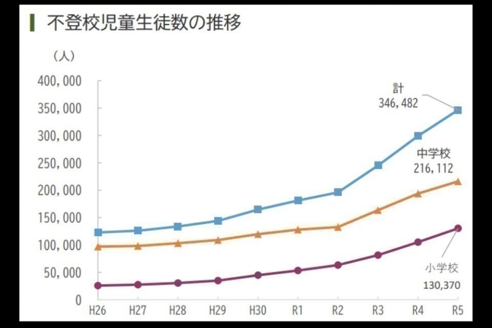 私たちの取り組む課題の画像