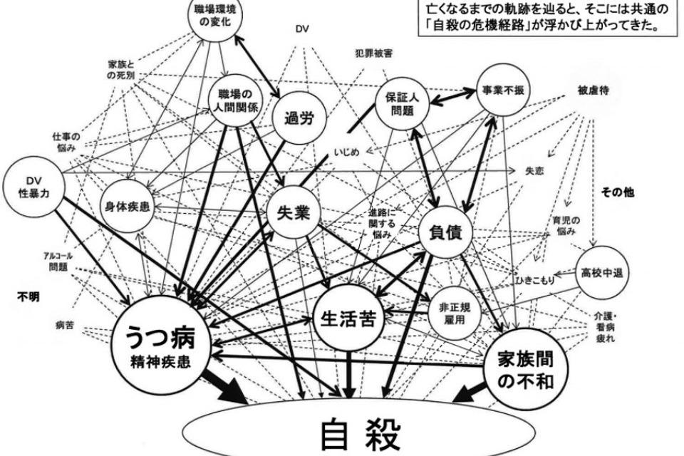 私たちの取り組む課題の画像