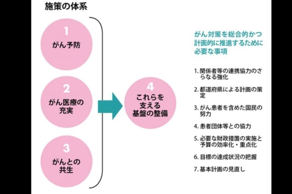 私たちの取り組む課題の画像