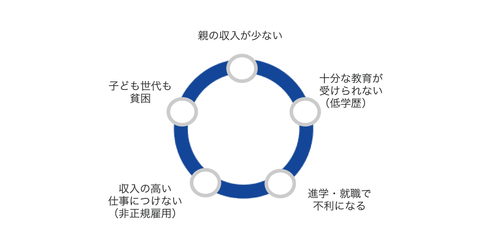 私たちの取り組む課題の画像