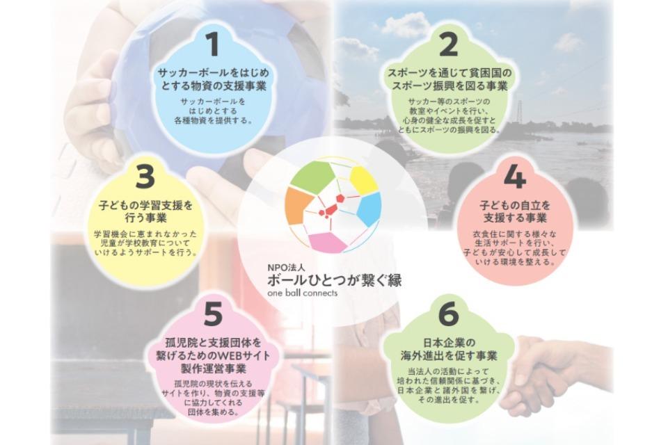 私たちの取り組む課題の画像