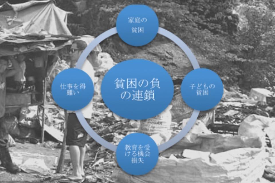 私たちの取り組む課題の画像