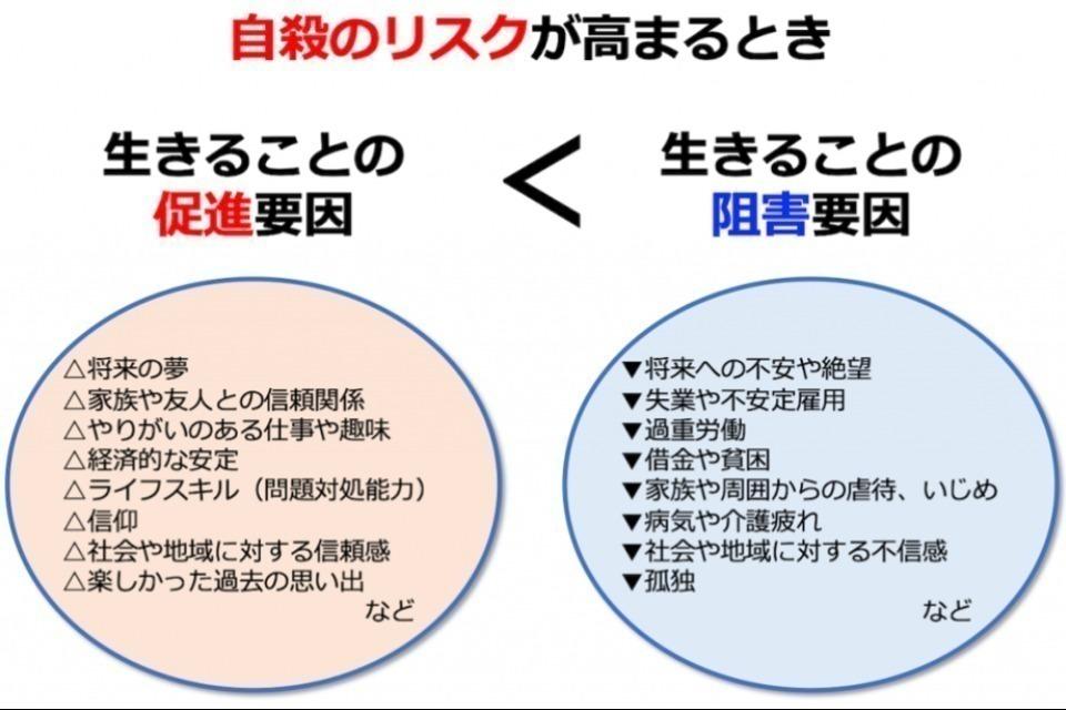私たちの取り組む課題の画像