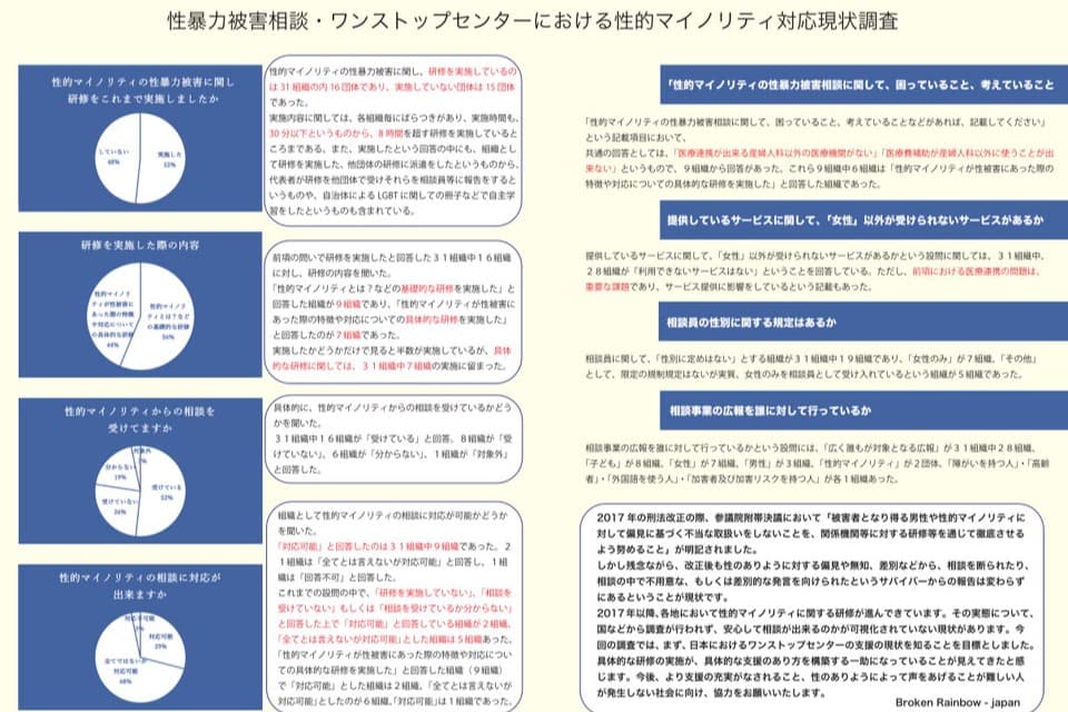 私たちの取り組む課題の画像