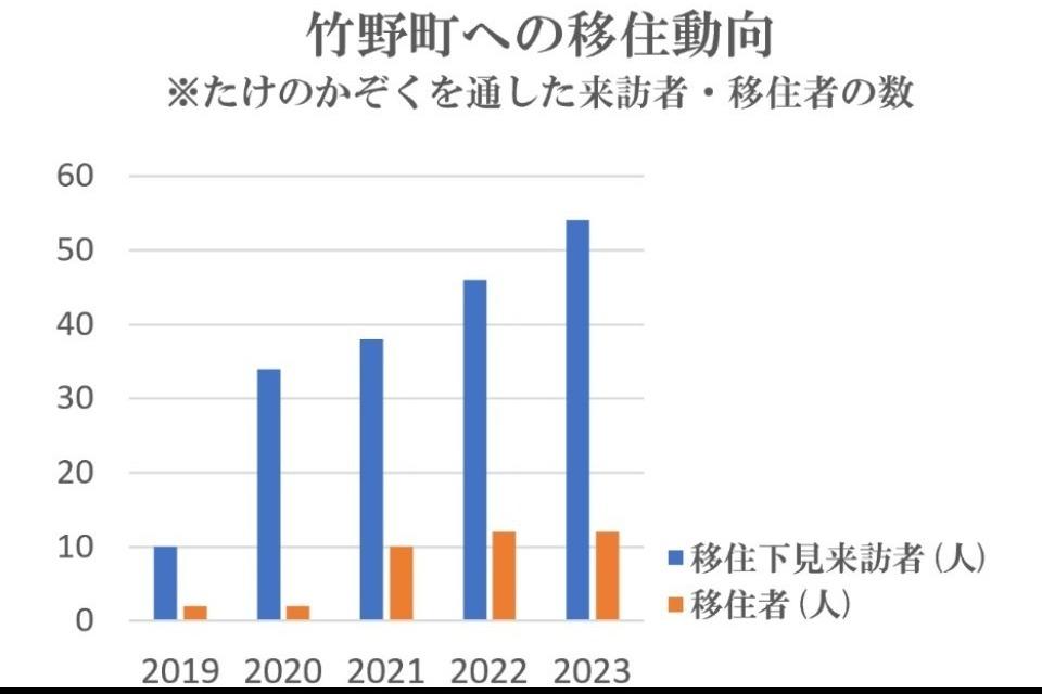 私たちの取り組む課題の画像