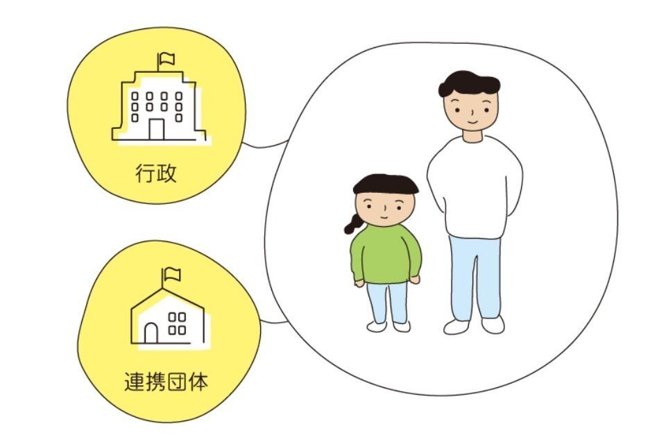 私たちの取り組む課題の画像