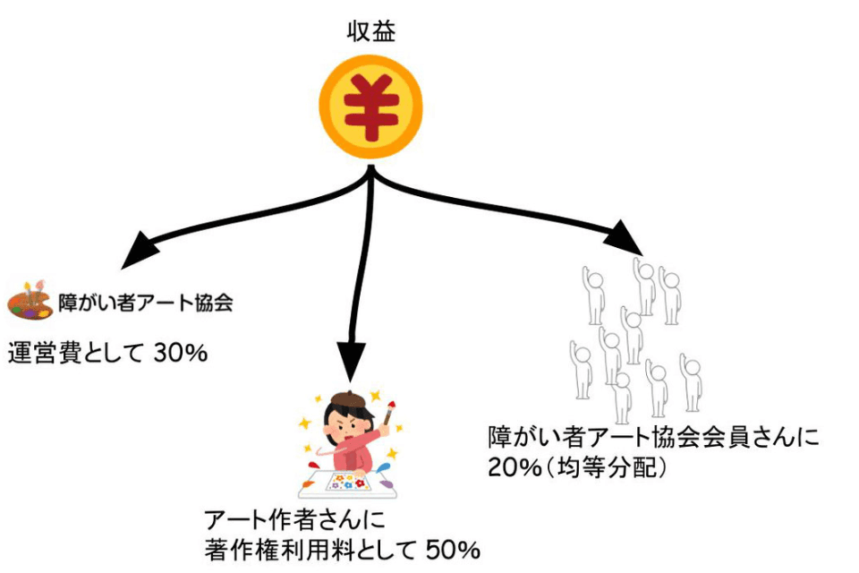 私たちの取り組む課題の画像