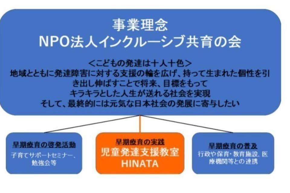 私たちの取り組む課題の画像