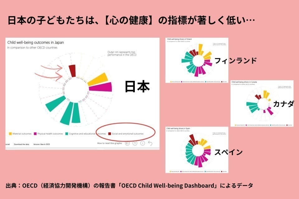 私たちの取り組む課題の画像
