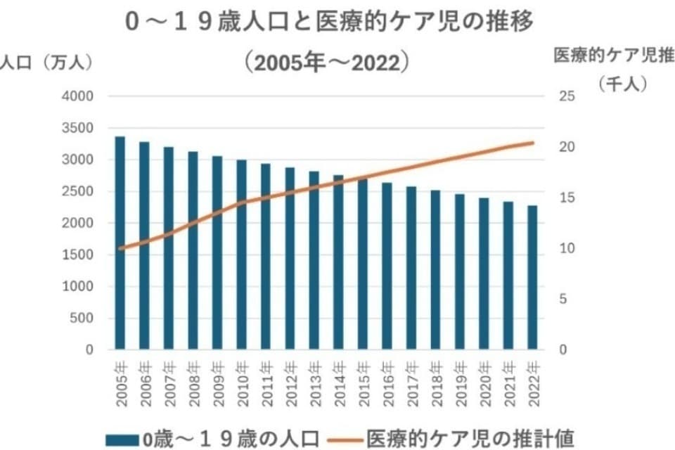私たちの取り組む課題の画像