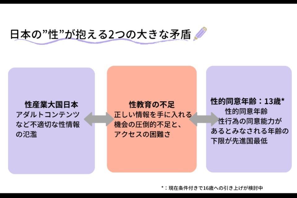 私たちの取り組む課題の画像