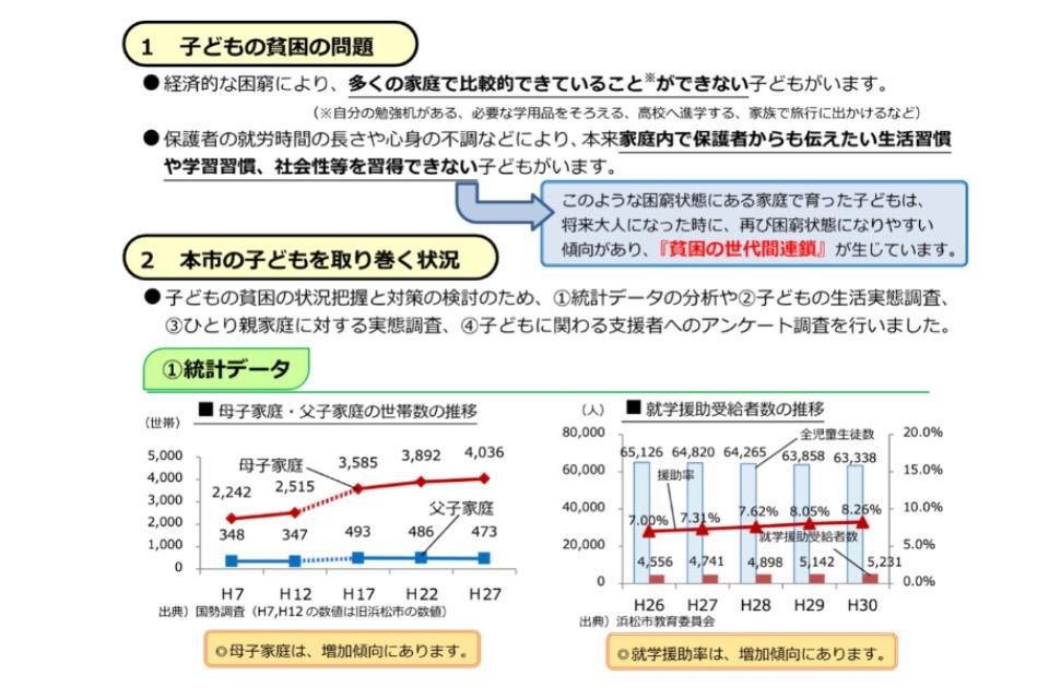 私たちの取り組む課題の画像