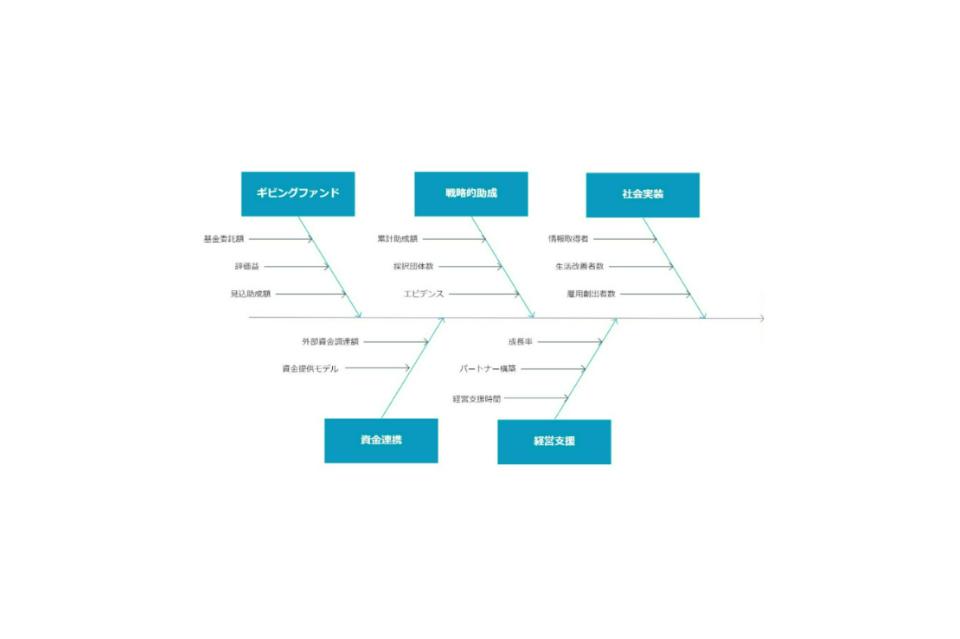 私たちの取り組む課題の画像