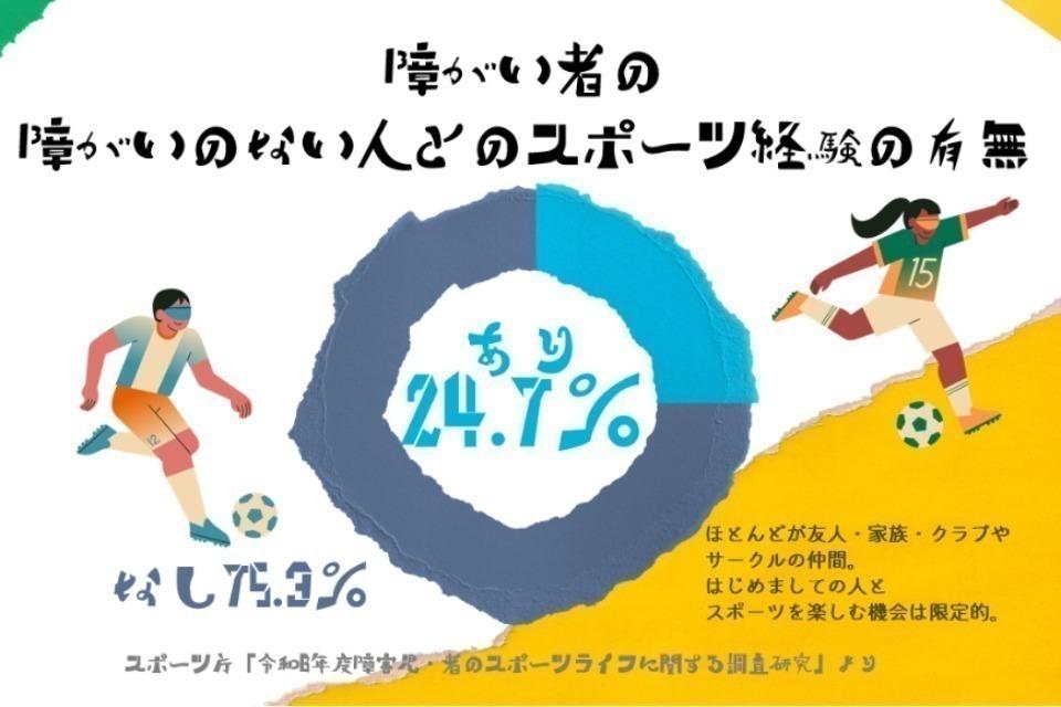 私たちの取り組む課題の画像