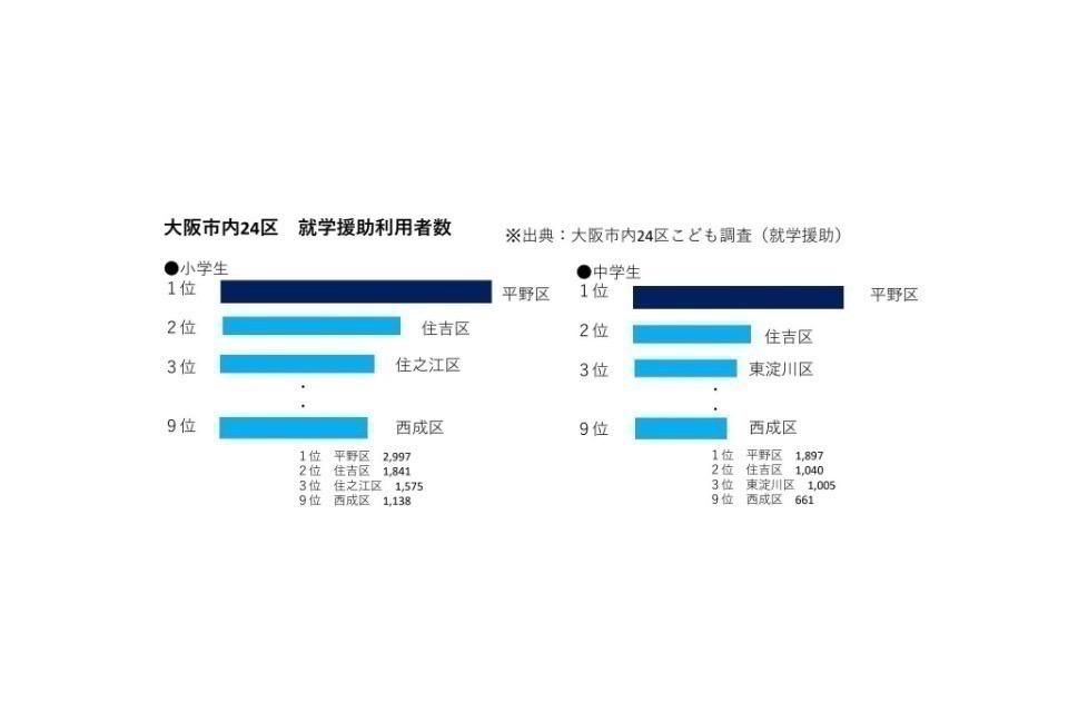 私たちの取り組む課題の画像