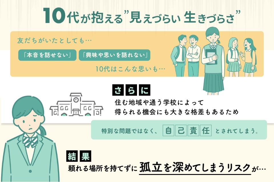 私たちの取り組む課題の画像
