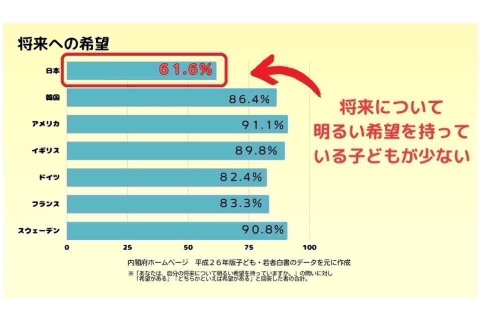 私たちの取り組む課題の画像