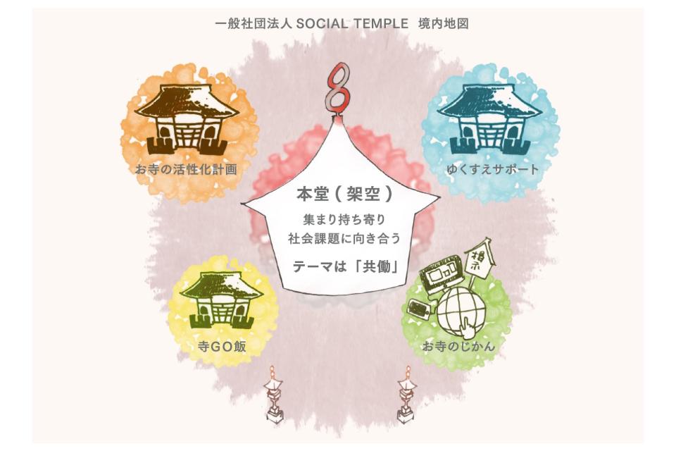 私たちの取り組む課題の画像