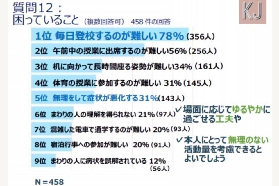 私たちの取り組む課題の画像