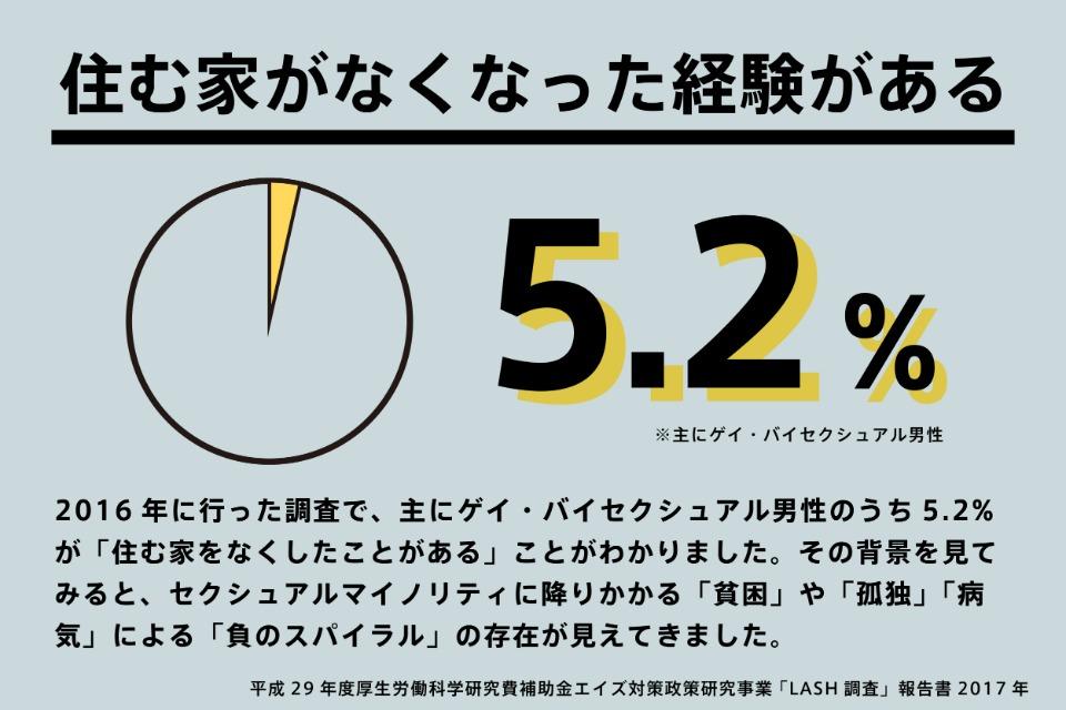 私たちの取り組む課題の画像