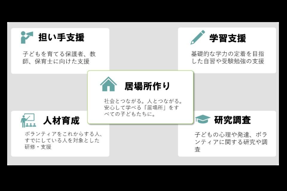 私たちの取り組む課題の画像