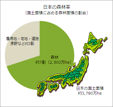私たちの取り組む課題の画像