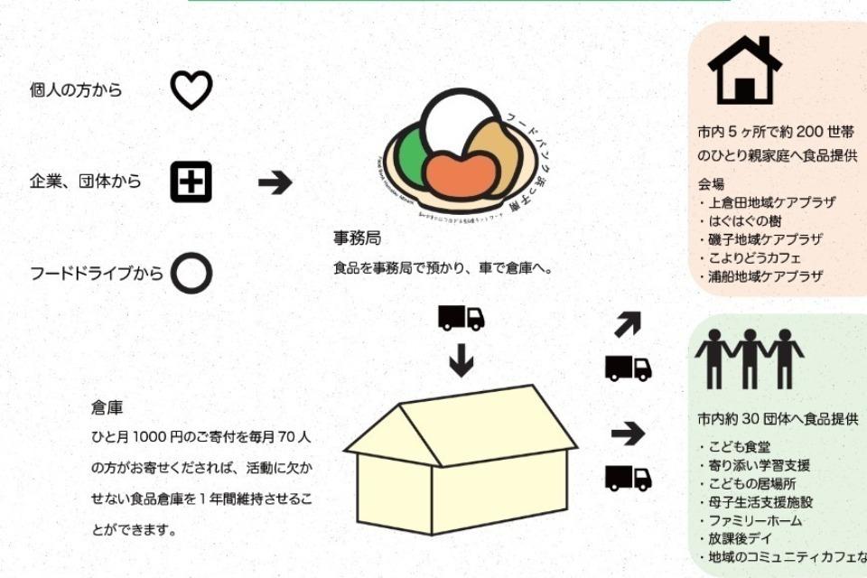 私たちの取り組む課題の画像