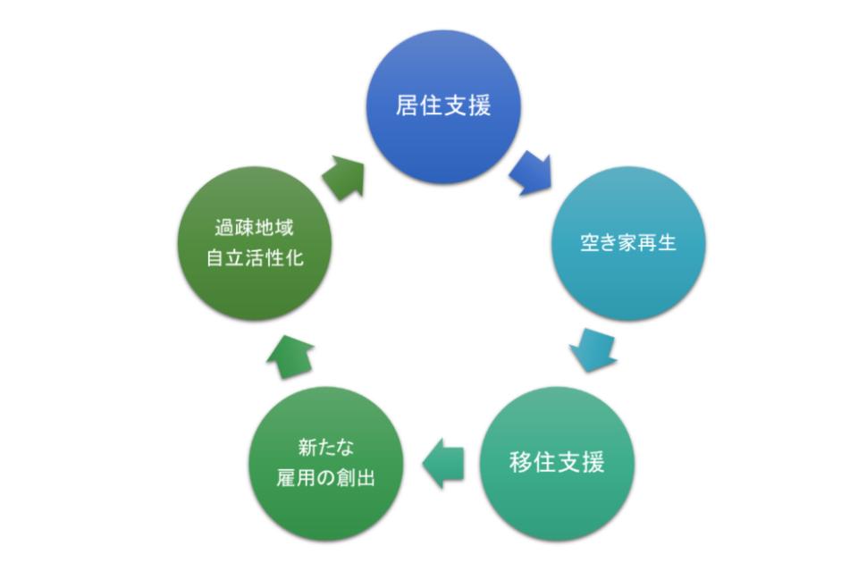 Issues we are working on Image