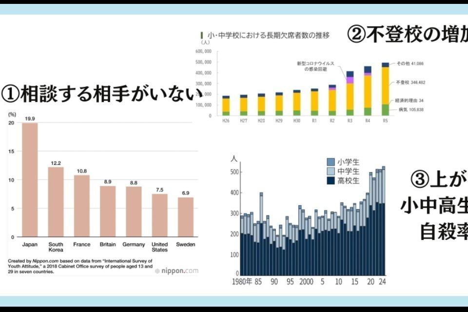 私たちの取り組む課題の画像