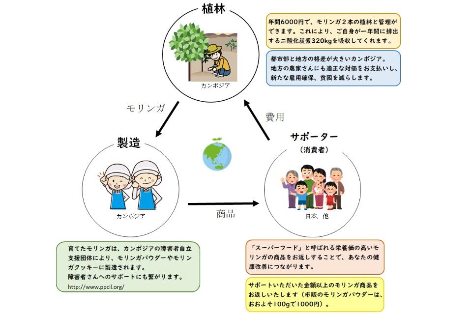 私たちの取り組む課題の画像