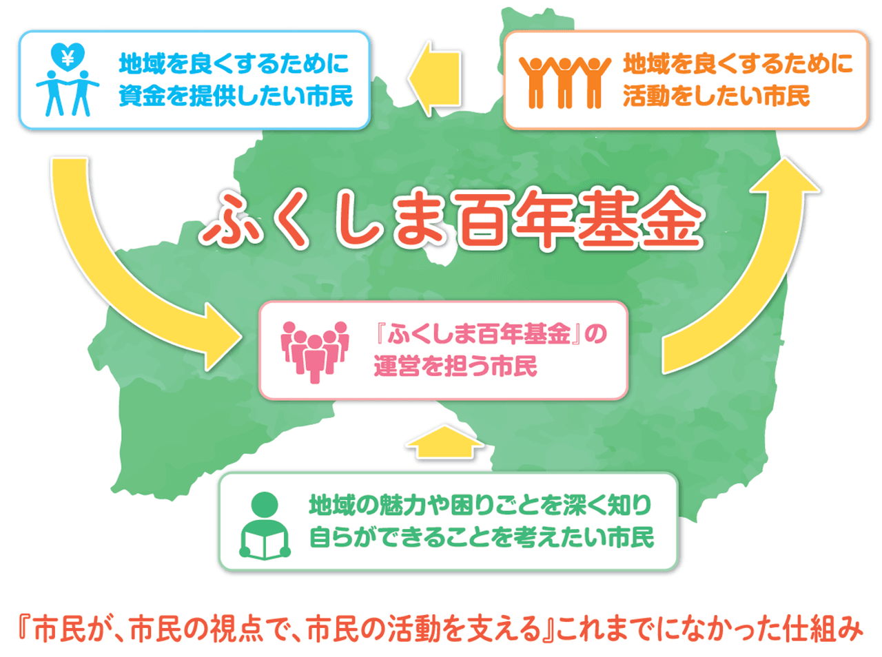 私たちの取り組む課題の画像