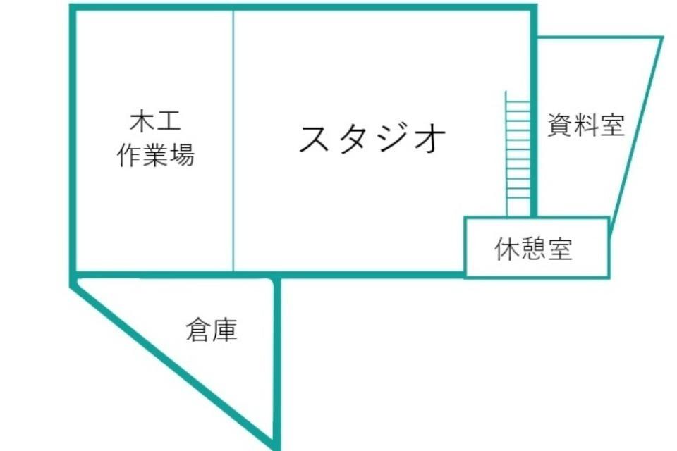 Issues we are working on Image