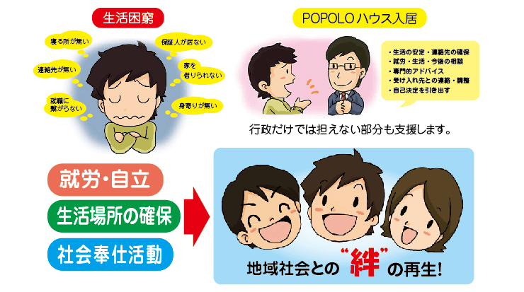 私たちの取り組む課題の画像