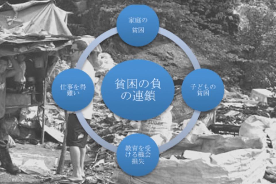 Issues we are working on Image