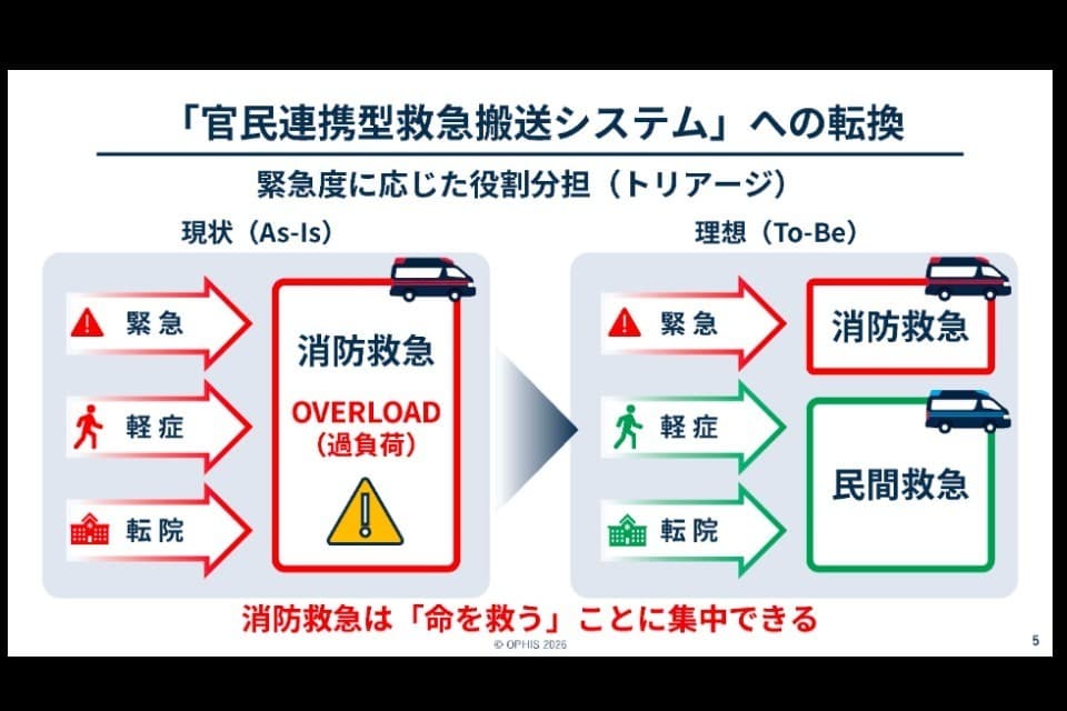 私たちの取り組む課題の画像