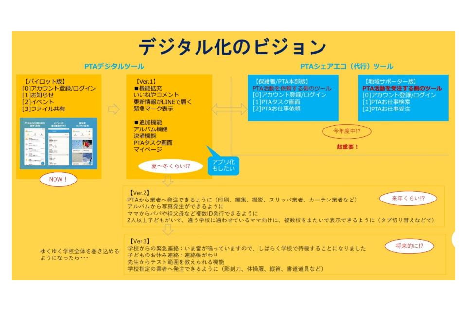 私たちの取り組む課題の画像