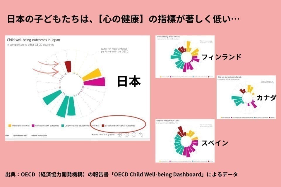 私たちの取り組む課題の画像